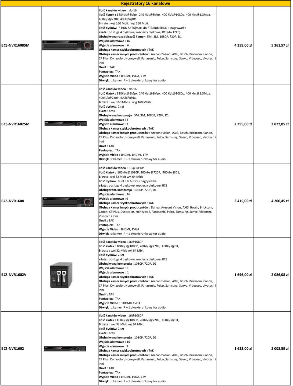 do 8TB) lub 6HDD + nagrywarka (do 12TB) Obsługiwana rozdzielczość kamer : 5M, 3M, 1080P, 720P, D1 Wyjścia alarmowe : 6, 1TV Ilość kanałów video : do 16 Ilość klatek : 128kl/s@5Mpx, 240 kl/s@3mpx, 400