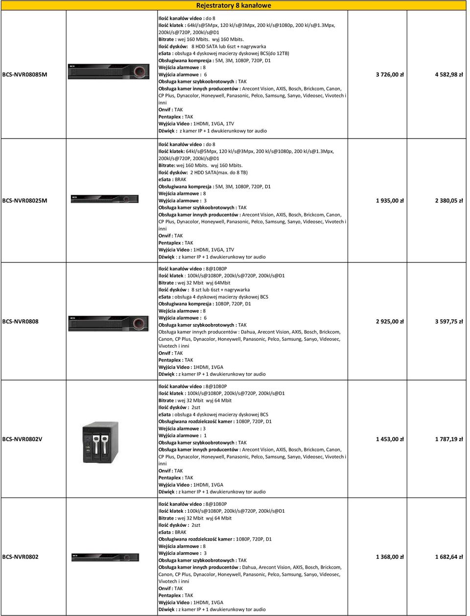 Ilość dysków: 8 HDD SATA lub 6szt + nagrywarka (do 12TB) Obsługiwana kompresja : 5M, 3M, 1080P, 720P, D1 Wyjścia alarmowe : 6, 1TV Ilość kanałów video : do 8 Ilość klatek: 64kl/s@5Mpx, 120 kl/s@3mpx,