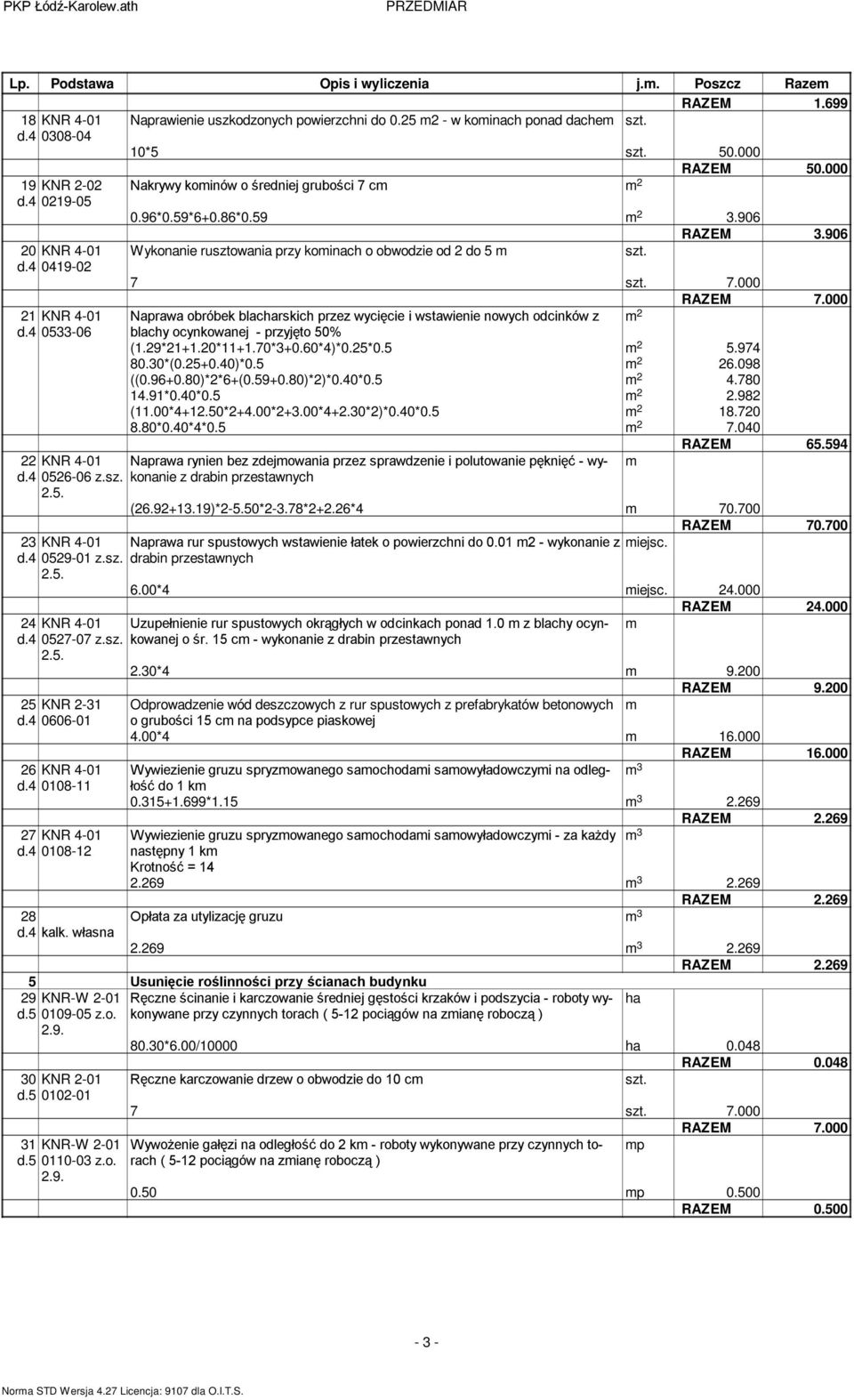 7.000 RAZEM 7.000 21 KNR 4-01 Naprawa obróbek blacharskich przez wycięcie i wstawienie nowych odcinków z 2 d.4 0533-06 blachy ocynkowanej - przyjęto 50% (1.29*21+1.20*11+1.70*3+0.60*4)*0.25*0.5 2 5.