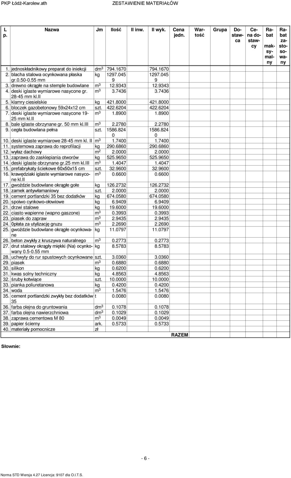 bloczek gazobetonowy 59x24x12 c szt. 422.6204 422.6204 7. deski iglaste wyiarowe nasycone 19-3 1.8900 1.8900 25 kl.ii 8. bale iglaste obrzynane gr. 50 kl.iii 3 2.2780 2.2780 9.