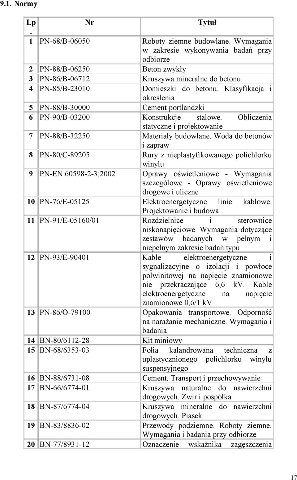 Klasyfikacja i określenia 5 PN-88/B-30000 Cement portlandzki 6 PN-90/B-03200 Konstrukcje stalowe. Obliczenia statyczne i projektowanie 7 PN-88/B-32250 Materiały budowlane.