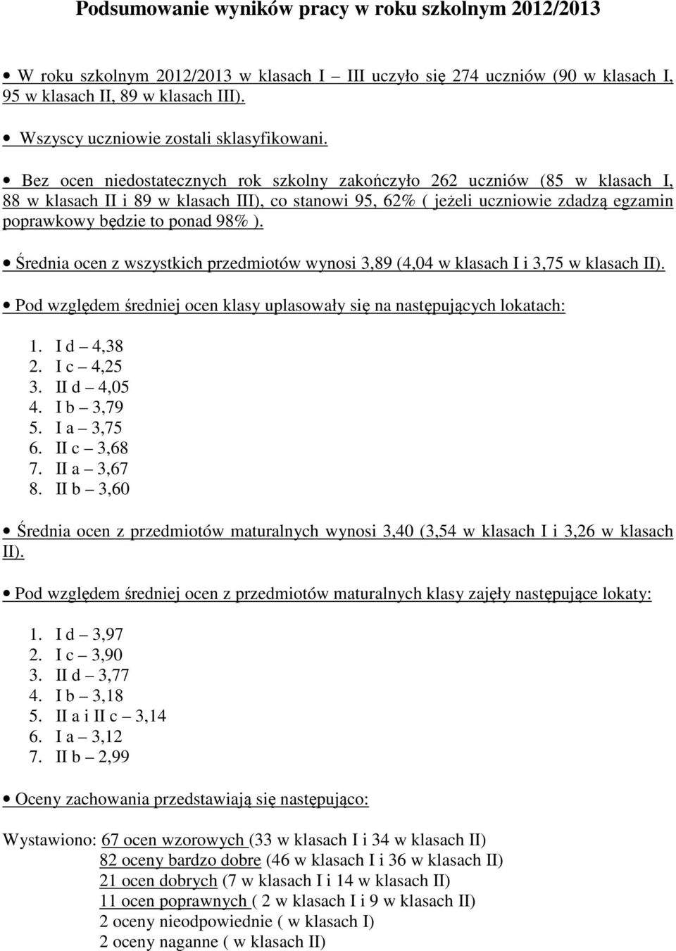 Bez ocen niedostatecznych rok szkolny zakończyło 262 uczniów (85 w klasach I, 88 w klasach II i 89 w klasach III), co stanowi 95, 62% ( jeżeli uczniowie zdadzą egzamin poprawkowy będzie to ponad 98%