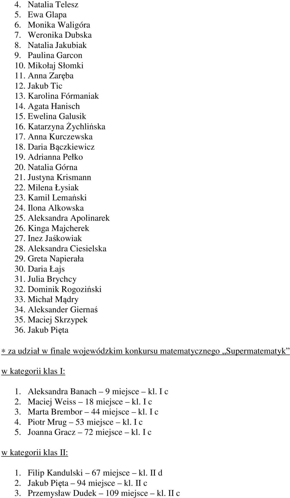 Aleksandra Apolinarek 26. Kinga Majcherek 27. Inez Jaśkowiak 28. Aleksandra Ciesielska 29. Greta Napierała 30. Daria Łajs 31. Julia Brychcy 32. Dominik Rogoziński 33. Michał Mądry 34.