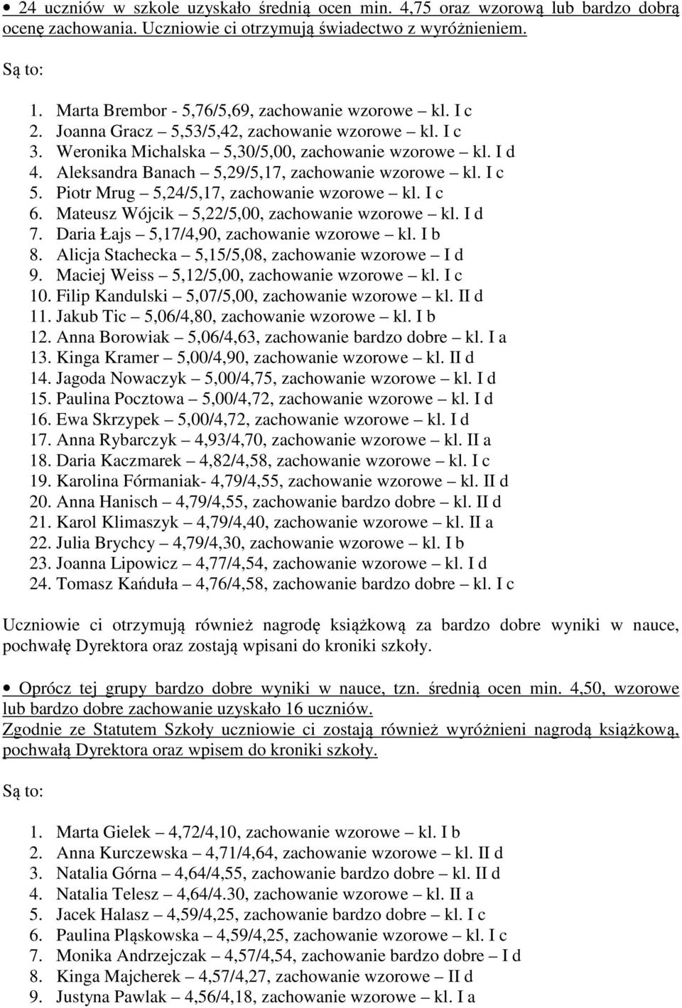 Aleksandra Banach 5,29/5,17, zachowanie wzorowe kl. I c 5. Piotr Mrug 5,24/5,17, zachowanie wzorowe kl. I c 6. Mateusz Wójcik 5,22/5,00, zachowanie wzorowe kl. I d 7.