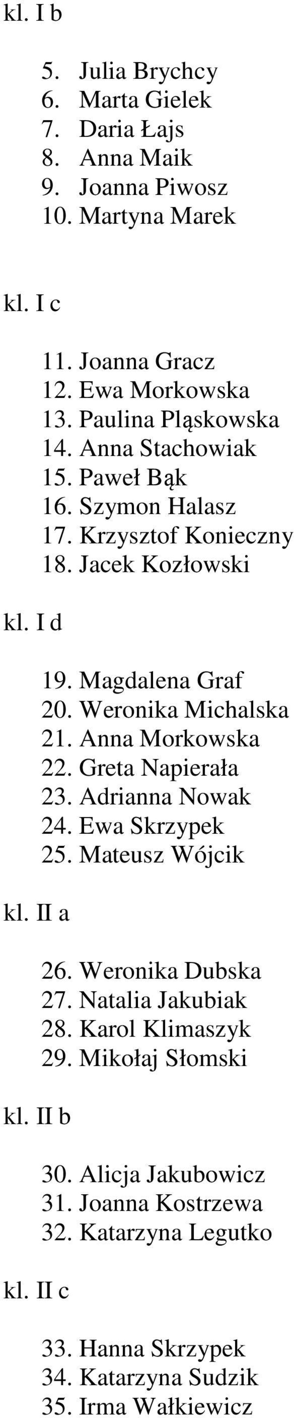 Weronika Michalska 21. Anna Morkowska 22. Greta Napierała 23. Adrianna Nowak 24. Ewa Skrzypek 25. Mateusz Wójcik 26. Weronika Dubska 27. Natalia Jakubiak 28.