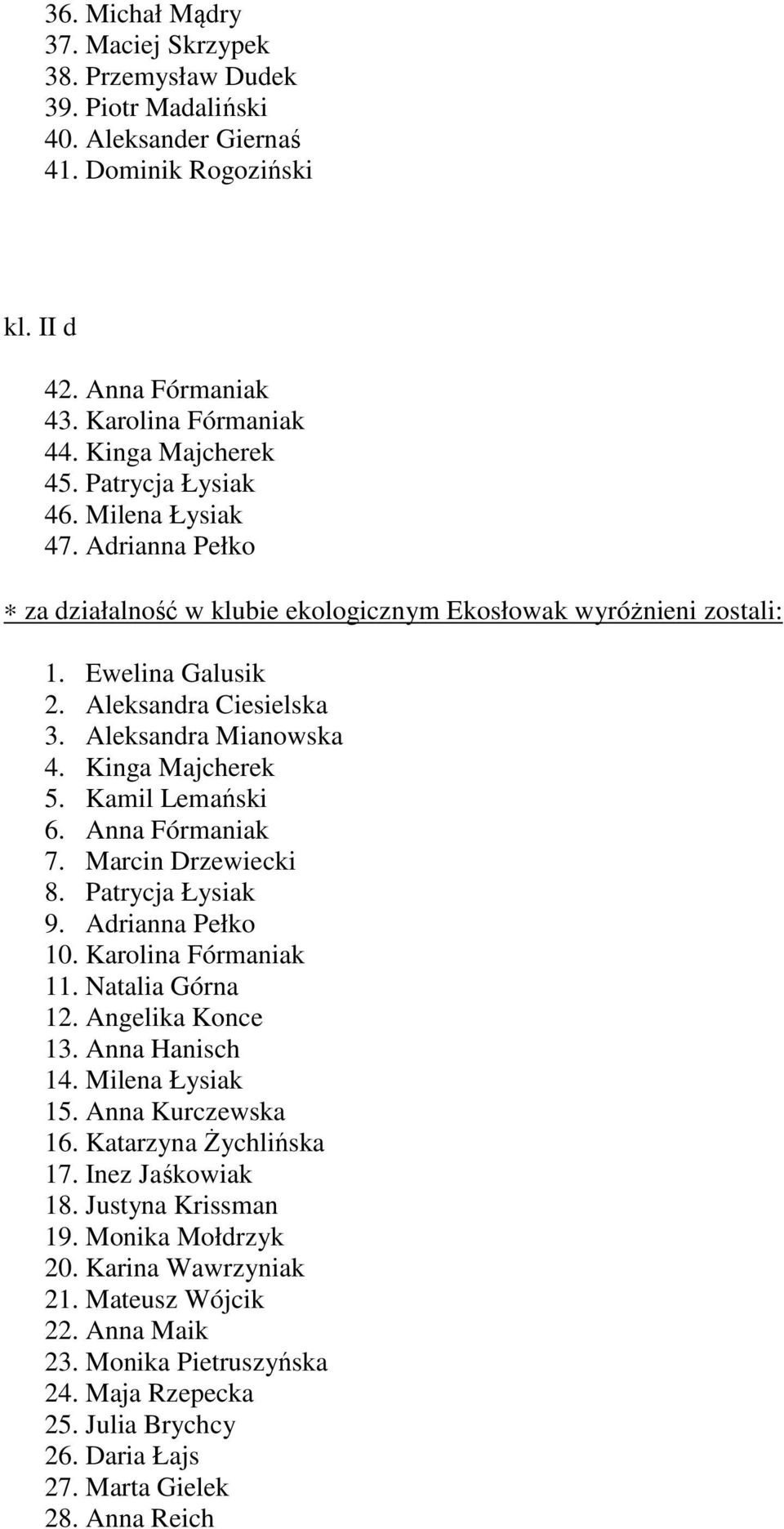 Kinga Majcherek 5. Kamil Lemański 6. Anna Fórmaniak 7. Marcin Drzewiecki 8. Patrycja Łysiak 9. Adrianna Pełko 10. Karolina Fórmaniak 11. Natalia Górna 12. Angelika Konce 13. Anna Hanisch 14.