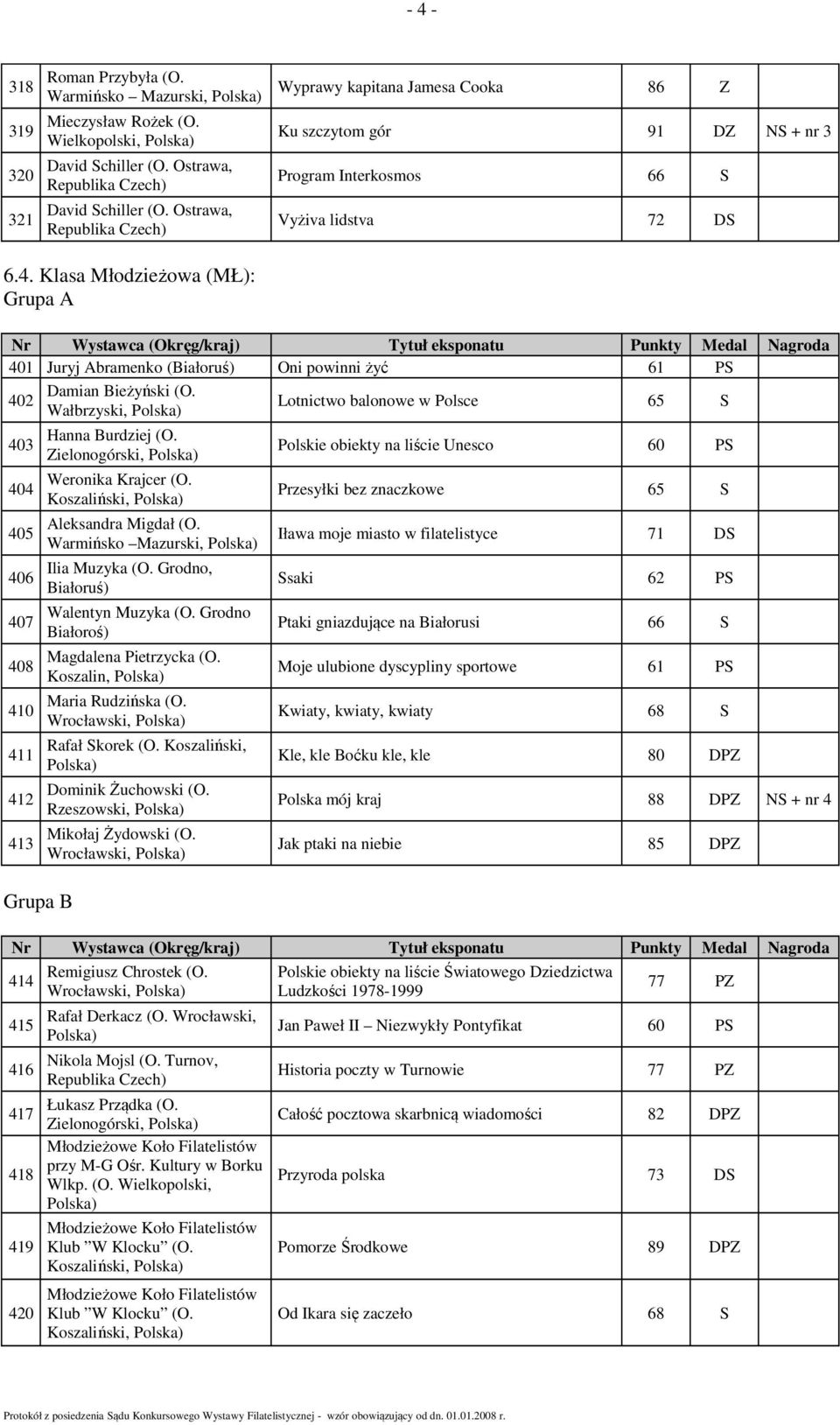Klasa Młodzieżowa (MŁ): Grupa A 401 Juryj Abramenko (Białoruś) Oni powinni żyć 61 PS 402 Damian Bieżyński (O.