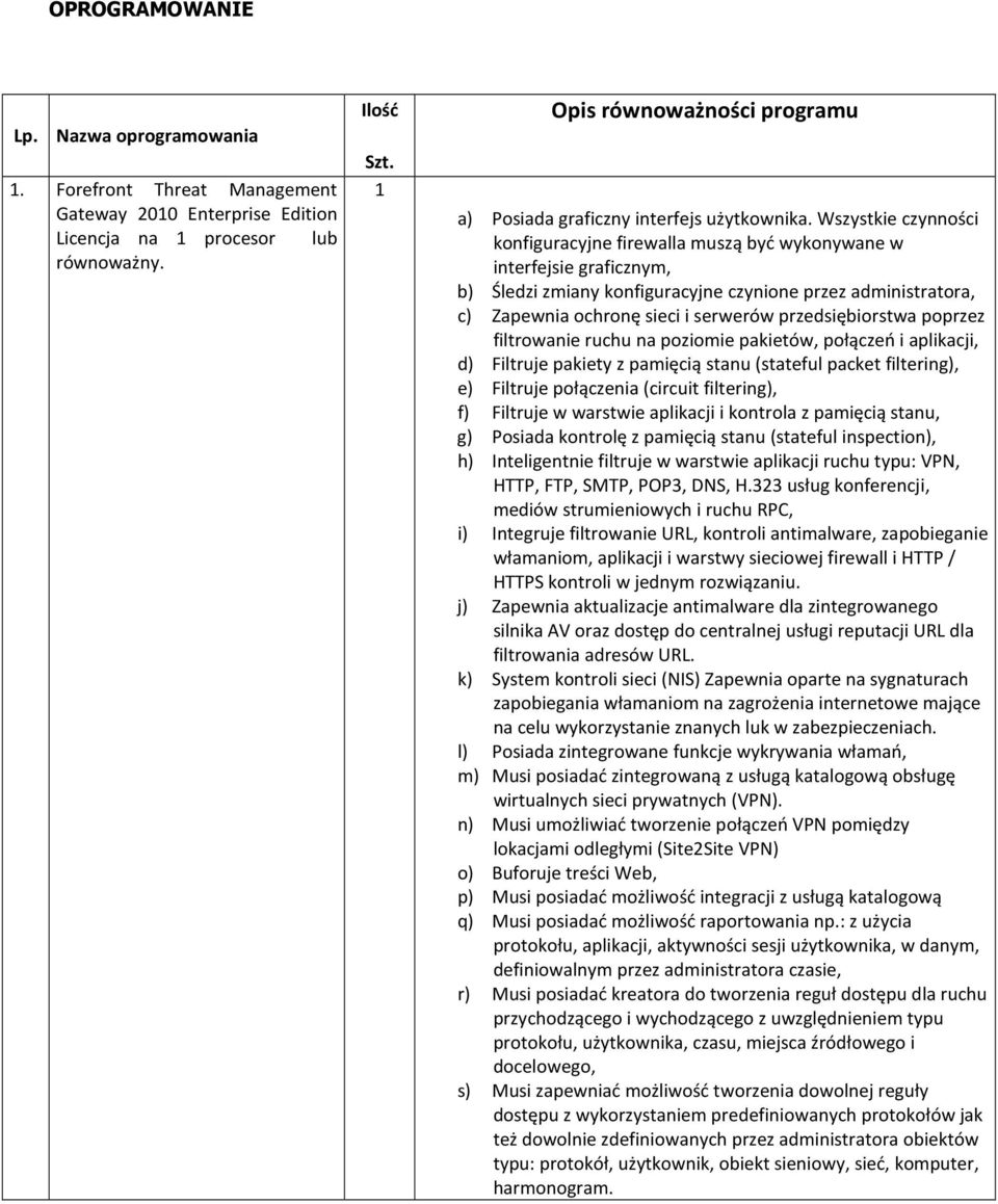 Wszystkie czynności konfiguracyjne firewalla muszą być wykonywane w interfejsie graficznym, b) Śledzi zmiany konfiguracyjne czynione przez administratora, c) Zapewnia ochronę sieci i serwerów