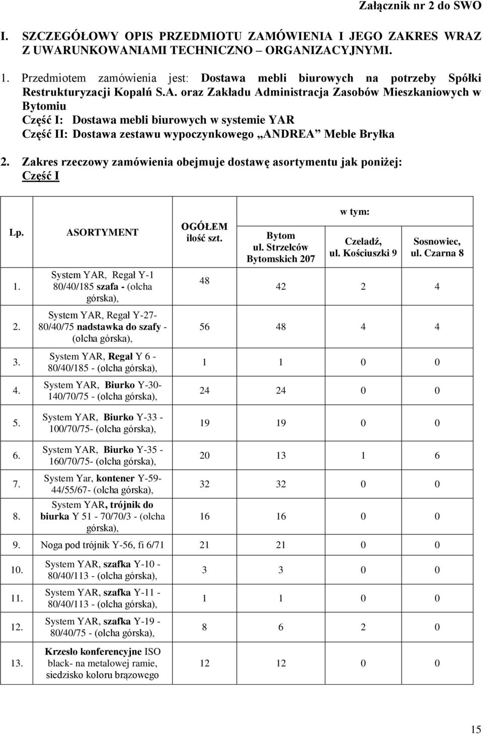 oraz Zakładu Administracja Zasobów Mieszkaniowych w Bytomiu Część I: Dostawa mebli biurowych w systemie YAR Część II: Dostawa zestawu wypoczynkowego ANDREA Meble Bryłka 2.