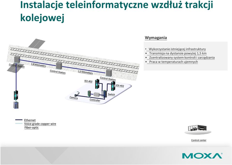 powyżej 1,5 km Zcentralizowany system kontroli i zarządzania Praca w