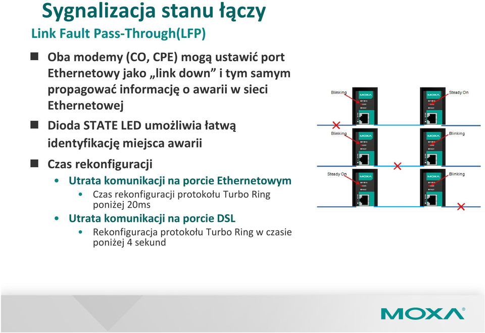 identyfikację miejsca awarii Czas rekonfiguracji Utrata komunikacji na porcie Ethernetowym Czas rekonfiguracji