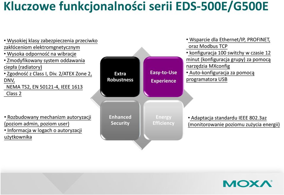 2/ATEX Zone 2, DNV, NEMA TS2, EN 50121-4, IEEE 1613 Class 2 Extra Robustness Easy-to-Use Experience Wsparcie dlaethernet/ip, PROFINET, oraz Modbus TCP konfiguracja 100 switchyw