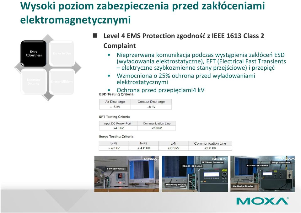 wystąpienia zakłóceń ESD (wyładowania elektrostatyczne), EFT (Electrical Fast Transients elektryczne szybkozmienne