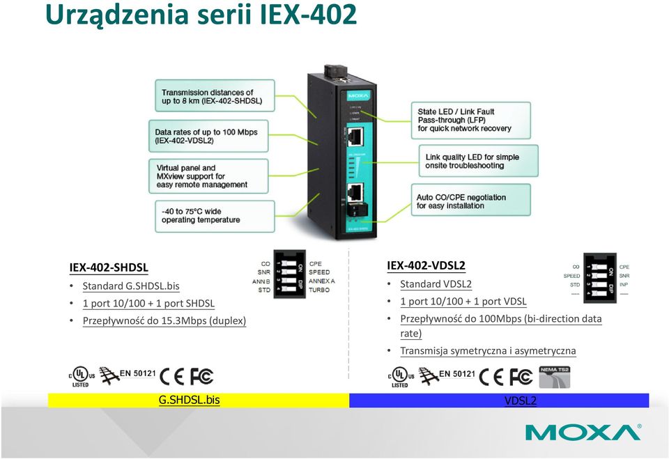 3Mbps(duplex) IEX-402-VDSL2 Standard VDSL2 1 port 10/100 + 1 port VDSL