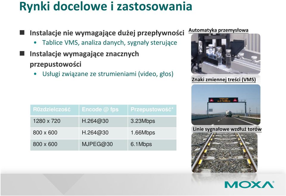 głos) Automatyka przemysłowa Znaki zmiennej treści (VMS) R0zdzielczość Encode @ fps Przepustowość* 1280 x