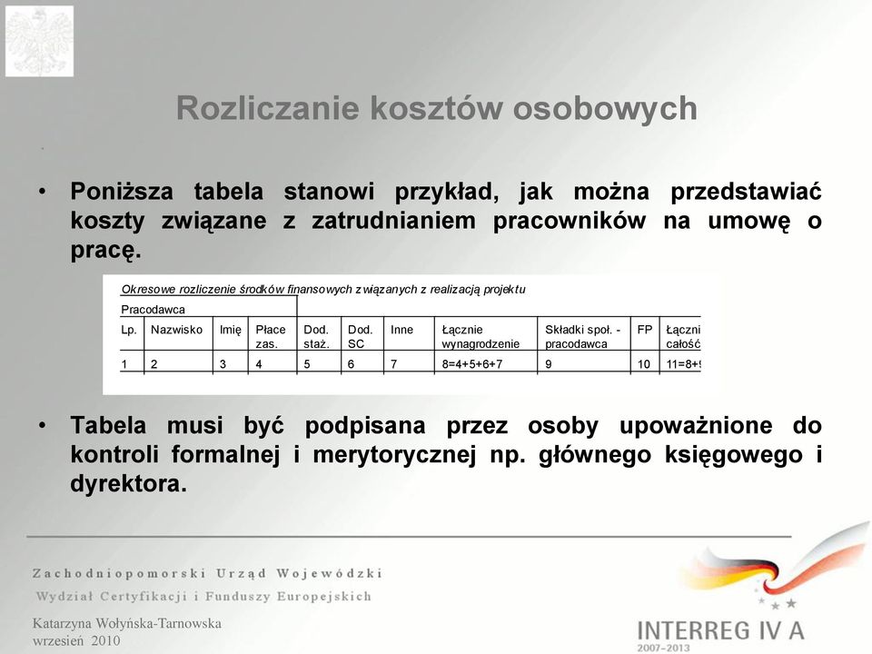 Dod. staż. staż. Dod. Dod. SC SC Inne Inne Łącznie wynagrodzenie Składki społ.