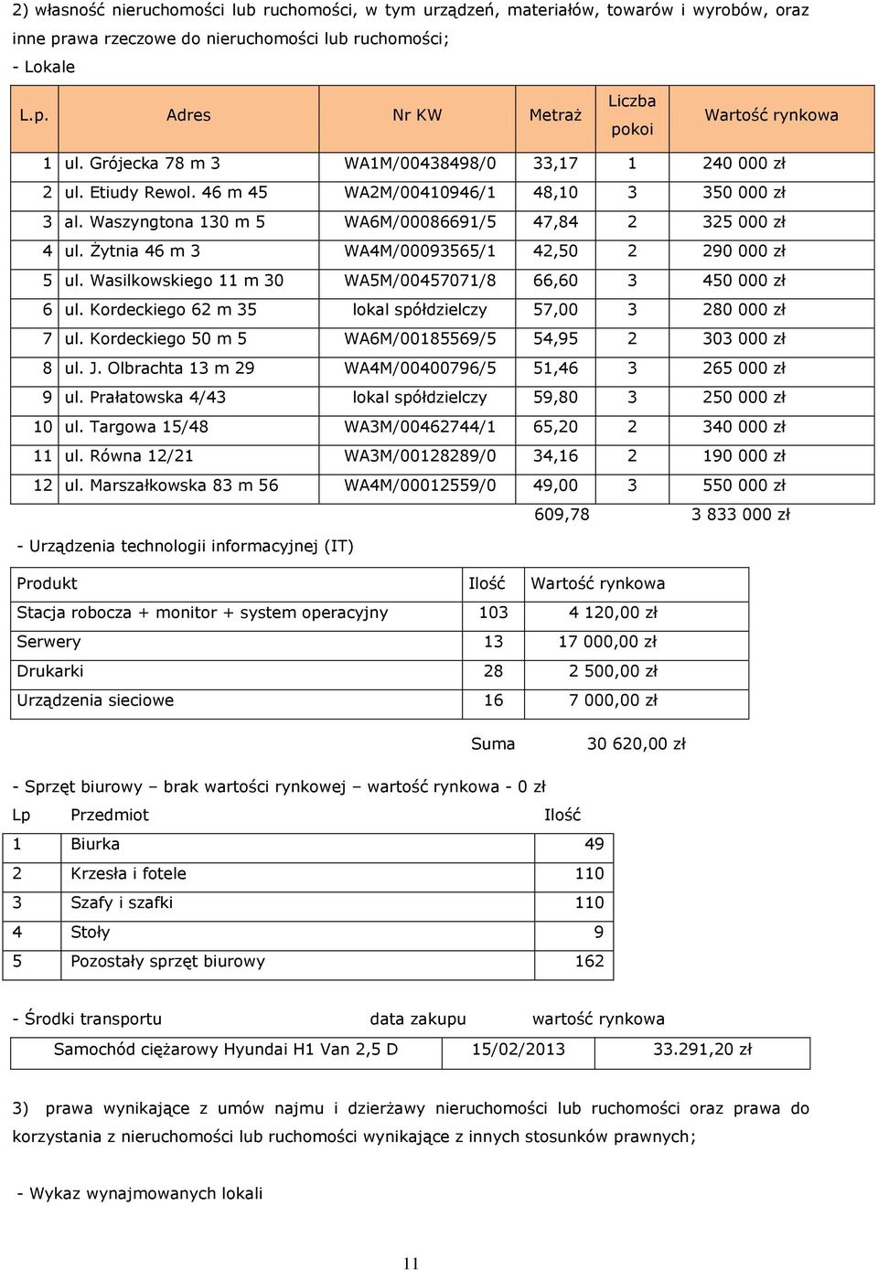 Żytnia 46 m 3 WA4M/00093565/1 42,50 2 290 000 zł 5 ul. Wasilkowskiego 11 m 30 WA5M/00457071/8 66,60 3 450 000 zł 6 ul. Kordeckiego 62 m 35 lokal spółdzielczy 57,00 3 280 000 zł 7 ul.