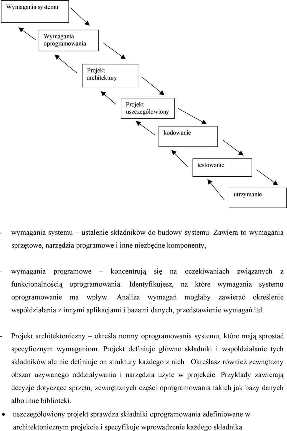 Identyfikujesz, na które wymagania systemu oprogramowanie ma wpływ. Analiza wymagań mogłaby zawierać określenie współdziałania z innymi aplikacjami i bazami danych, przedstawienie wymagań itd.