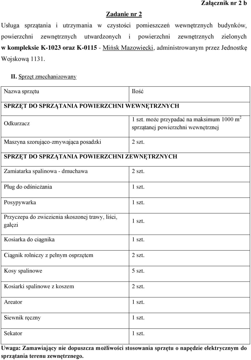 Sprzęt zmechanizowany Nazwa sprzętu Ilość SPRZĘT DO SPRZĄTANIA POWIERZCHNI WEWNĘTRZNYCH Maszyna szorująco-zmywająca posadzki może przypadać na maksimum 1000 m 2 sprzątanej powierzchni