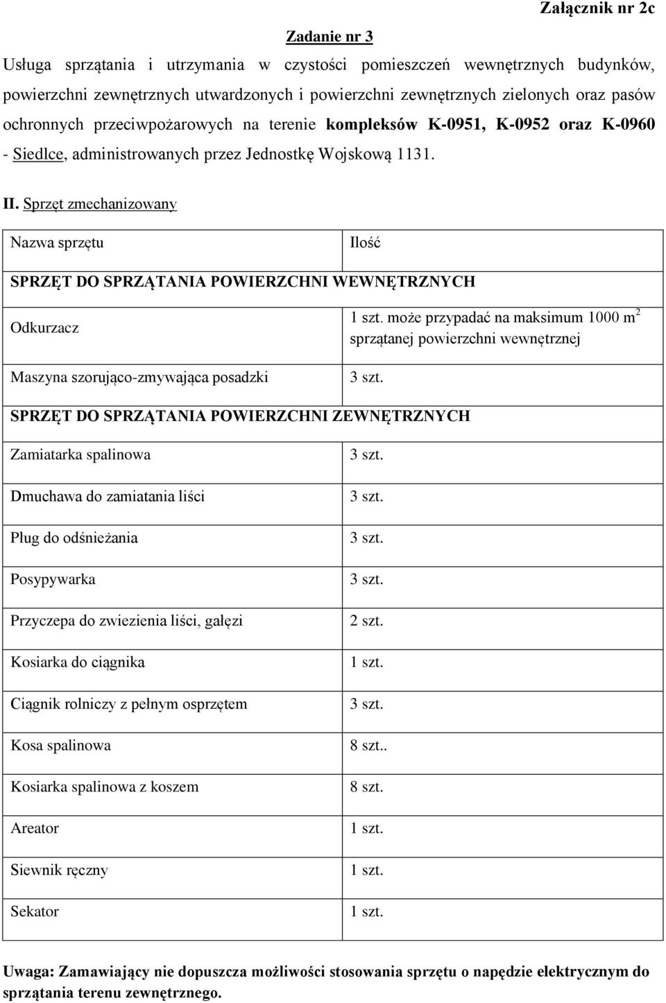 Sprzęt zmechanizowany Nazwa sprzętu Ilość SPRZĘT DO SPRZĄTANIA POWIERZCHNI WEWNĘTRZNYCH Maszyna szorująco-zmywająca posadzki może przypadać na maksimum 1000 m 2 sprzątanej powierzchni wewnętrznej