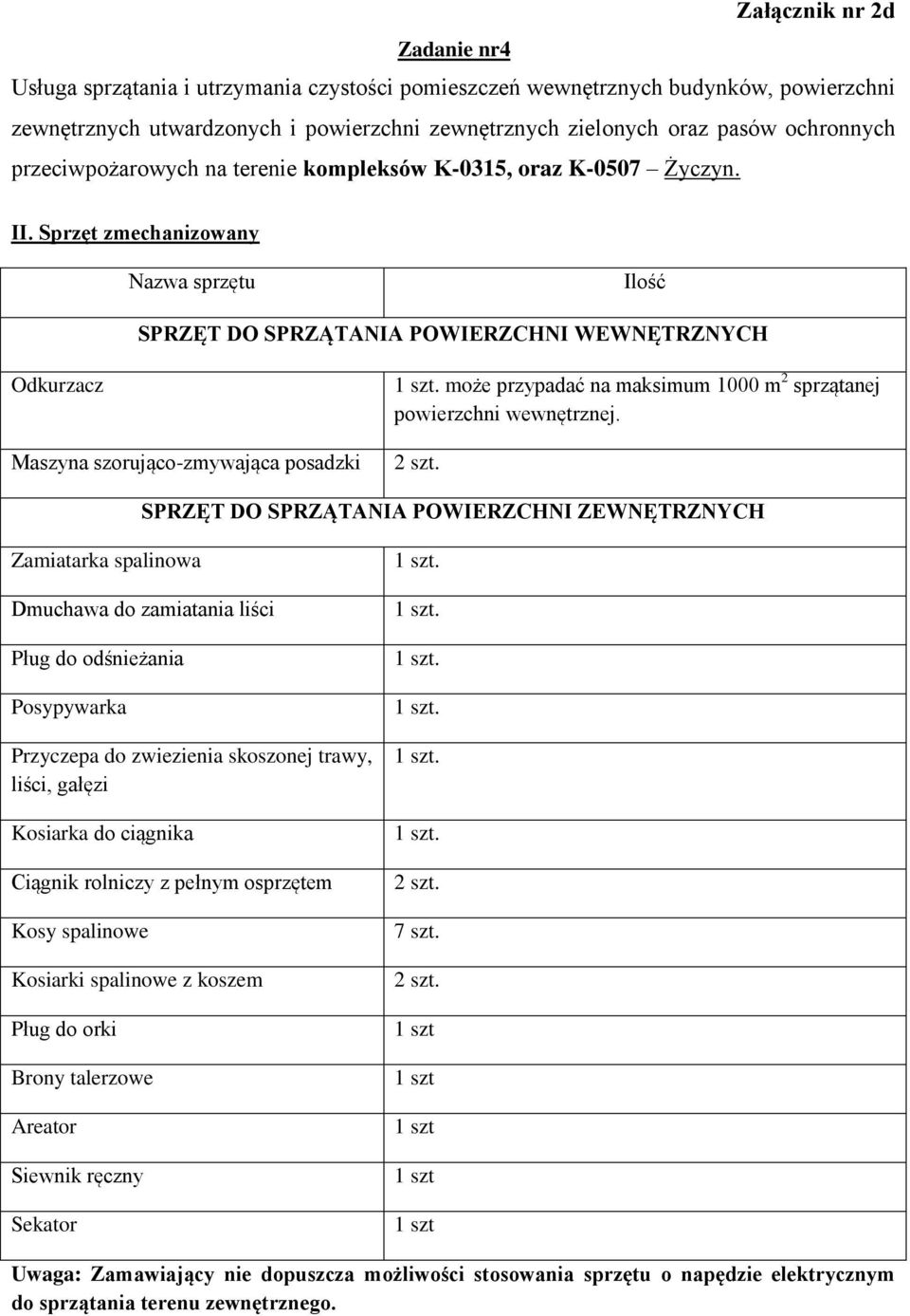 Sprzęt zmechanizowany Nazwa sprzętu Ilość SPRZĘT DO SPRZĄTANIA POWIERZCHNI WEWNĘTRZNYCH Maszyna szorująco-zmywająca posadzki może przypadać na maksimum 1000 m 2 sprzątanej powierzchni wewnętrznej.