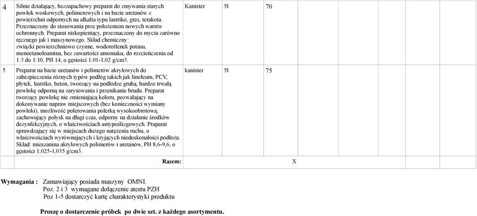 Skład chemiczny: związki powierzchniowo czynne, wodorotlenek potasu, monoetanoloamina, bez zawartości amoniaku, do rozcieńczenia od 1:3 do 1:10, PH 14, o gęstości 1.01-1,02 g/cm3.