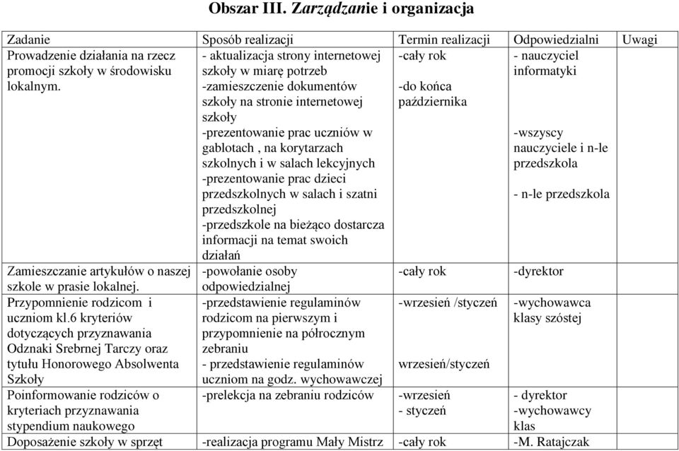 korytarzach szkolnych i w salach lekcyjnych -prezentowanie prac dzieci przedszkolnych w salach i szatni przedszkolnej -przedszkole na bieżąco dostarcza informacji na temat swoich działań -do końca