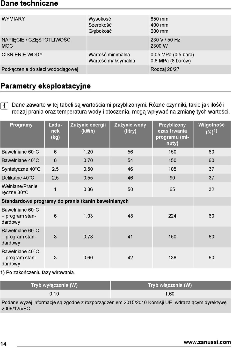 Różne czynniki, takie jak ilość i rodzaj prania oraz temperatura wody i otoczenia, mogą wpływać na zmianę tych wartości.