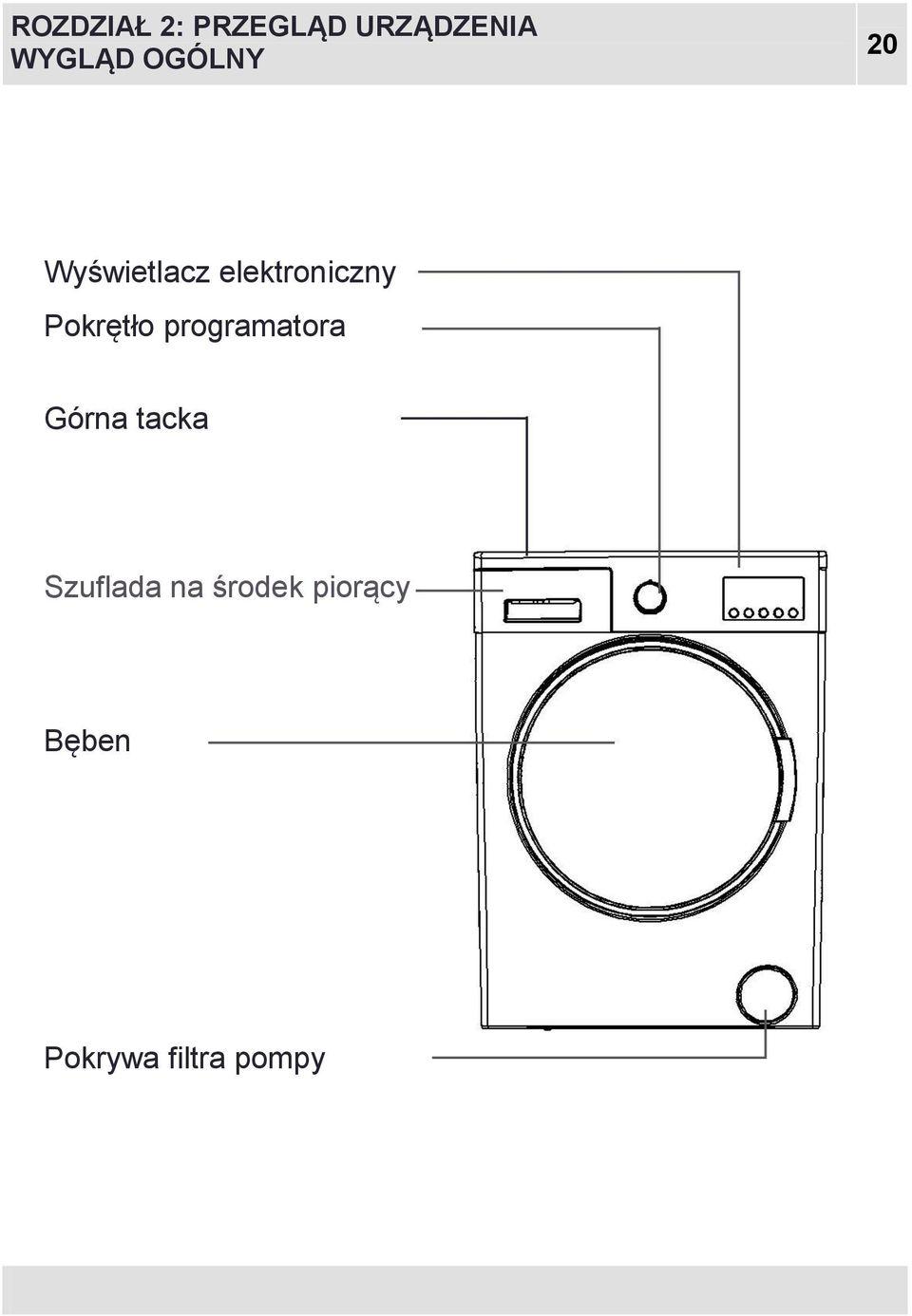 Pokrętło programatora Górna tacka