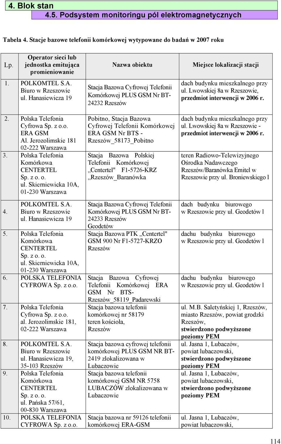 POLSKA TELEFONIA CYFROWA Sp. z o.o. 7. Polska Telefonia al. Jerozolimskie 181, 02-222 Warszawa 8. POLKOMTEL S.A. 9. Polska Telefonia CENTERTEL Sp. z o. o. ul. Pańska 57/61, 00-830 Warszawa 10.