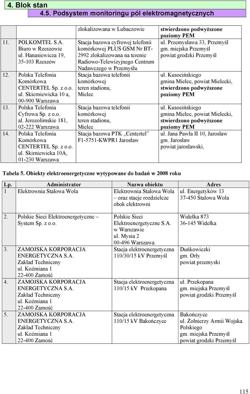 Skirniewicka 10A, zlokalizowana w Lubaczowie Stacja bazowa cyfrowej telefonii komórkowej PLUS GSM Nr BT- 2992 zlokalizowana na terenie Radiowo-Telewizyjnego Centrum Nadawczego w Przemyślu komórkowej