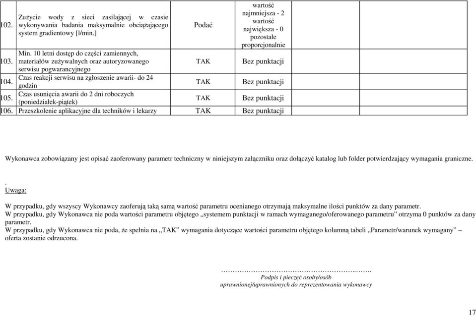 roboczych (poniedziałek-piątek) najmniejsza - 2 TAK TAK TAK 106.