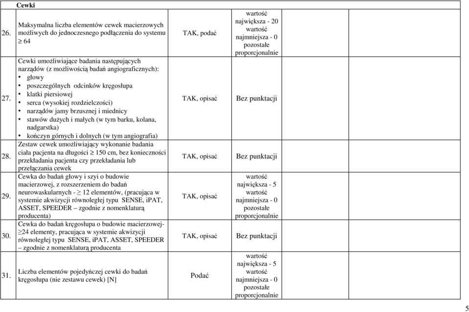 głowy poszczególnych odcinków kręgosłupa klatki piersiowej serca (wysokiej rozdzielczości) narządów jamy brzusznej i miednicy stawów dużych i małych (w tym barku, kolana, nadgarstka) kończyn górnych