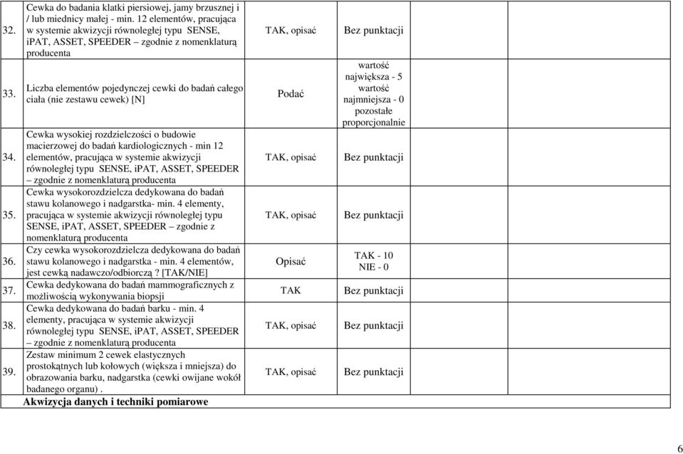 cewek) [N] Cewka wysokiej rozdzielczości o budowie macierzowej do badań kardiologicznych - min 12 elementów, pracująca w systemie akwizycji równoległej typu SENSE, ipat, ASSET, SPEEDER zgodnie z