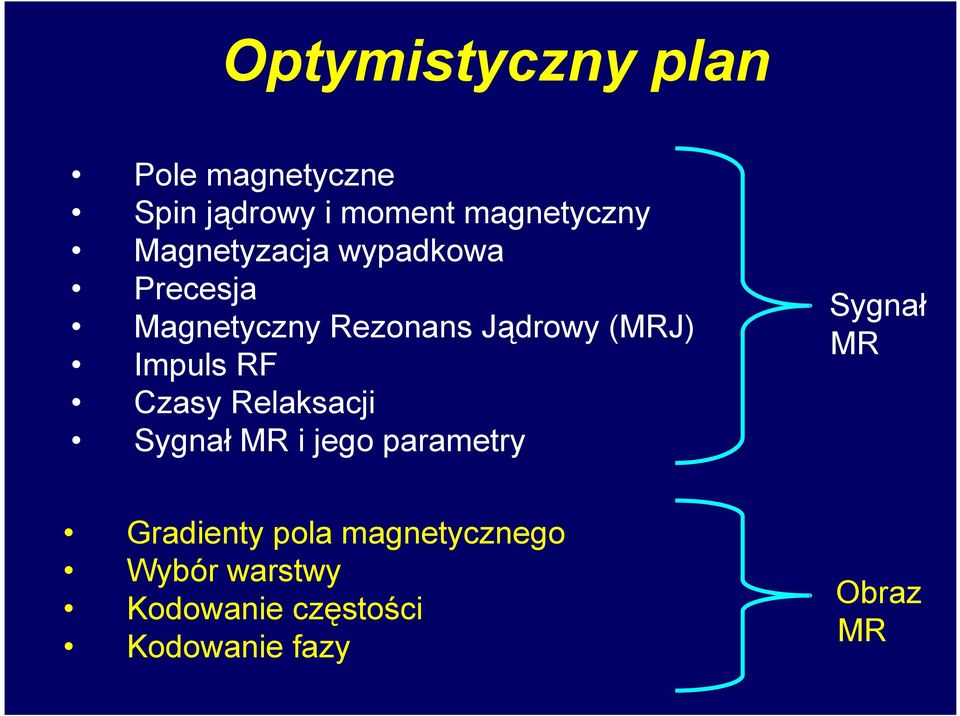 Impuls RF Czasy Relaksacji Sygnał MR i jego parametry Sygnał MR