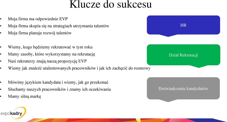 znają naszą propozycję EVP Wiemy jak znaleźć utalentowanych pracowników i jak ich zachęcić do rozmowy Dział Rekrutacji Mówimy