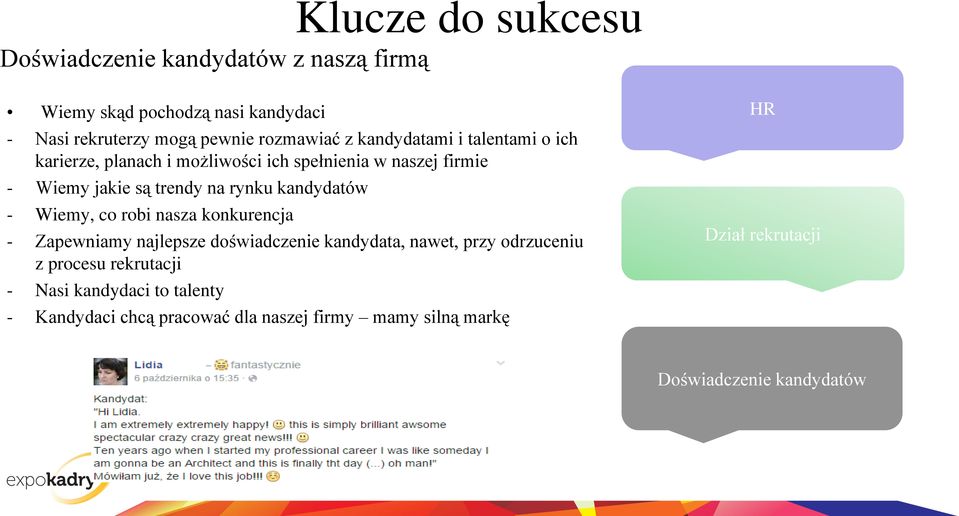 kandydatów - Wiemy, co robi nasza konkurencja - Zapewniamy najlepsze doświadczenie kandydata, nawet, przy odrzuceniu z procesu