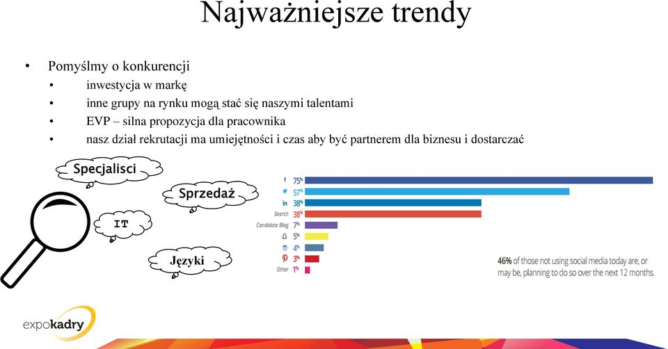 dla pracownika nasz dział rekrutacji ma umiejętności i czas aby być