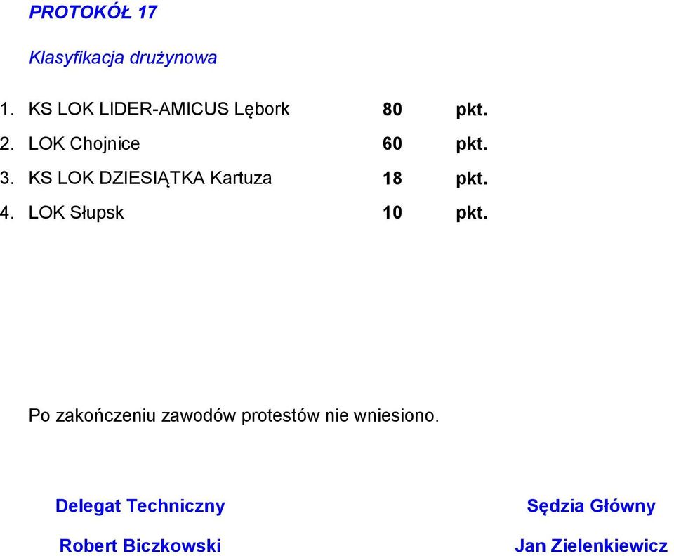 KS LOK DZIESIĄTKA Kartuza 18 pkt. 4. LOK Słupsk 1 pkt.