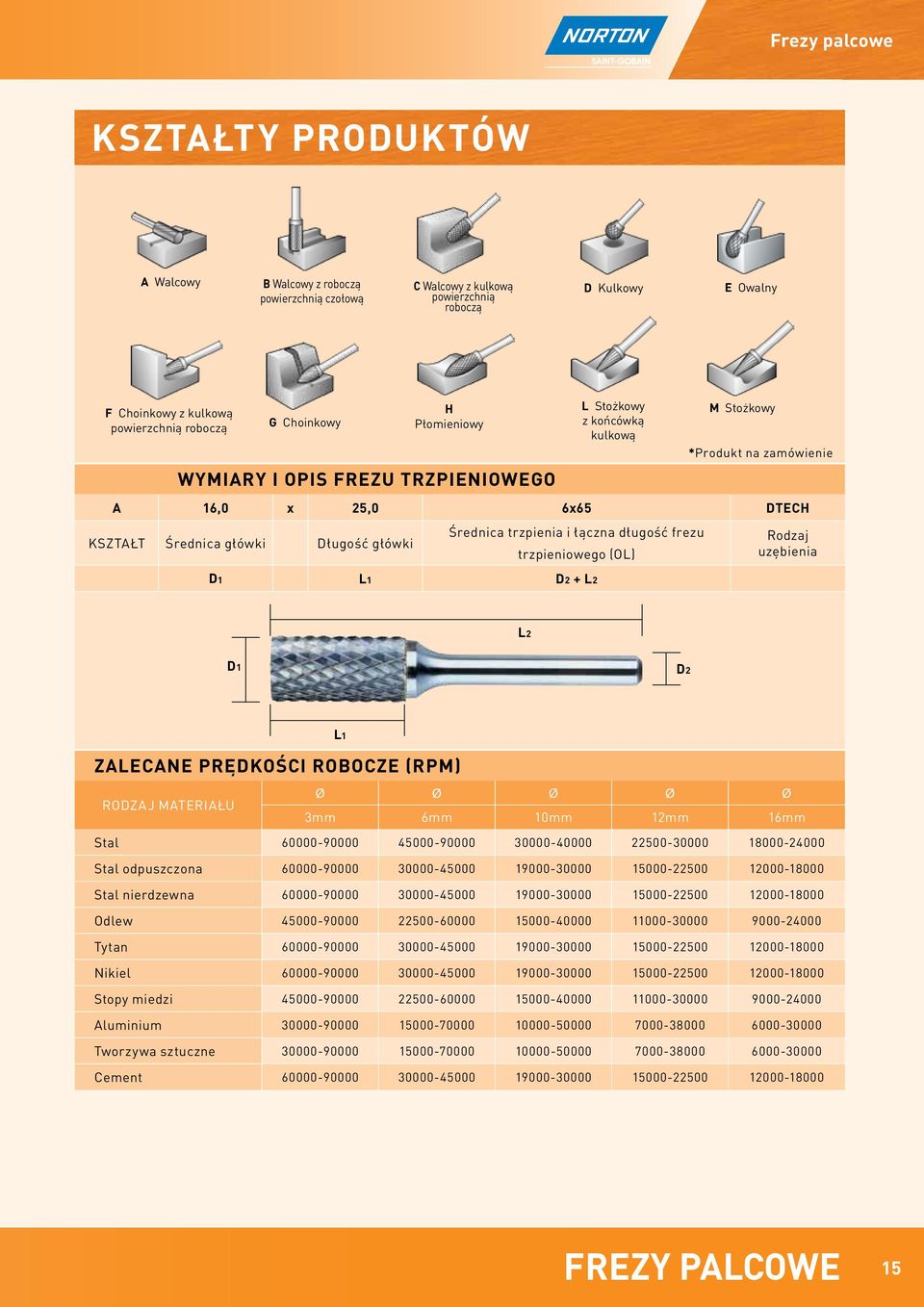 trzpieniowego (OL) D1 L1 D2 + L2 *Produkt na zamówienie Rodzaj uzębienia L2 D1 D2 ZALECANE PRĘDKOŚCI ROBOCZE (RPM) L1 Rodzaj materiału ø ø ø ø ø 3mm 6mm 10mm 12mm 16mm Stal 60000-90000 45000-90000