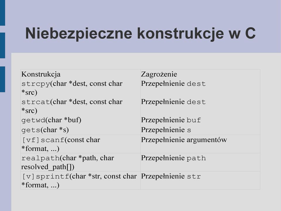 ..) realpath(char *path, char resolved_path[]) [v]sprintf(char *str, const char *format,.