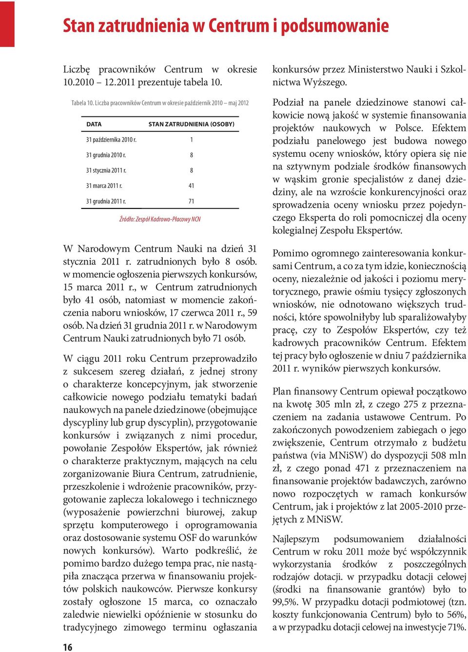 41 31 grudnia 2011 r. 71 Źródło: Zespół Kadrowo-Płacowy NCN W Narodowym Centrum Nauki na dzień 31 stycznia 2011 r. zatrudnionych było 8 osób.