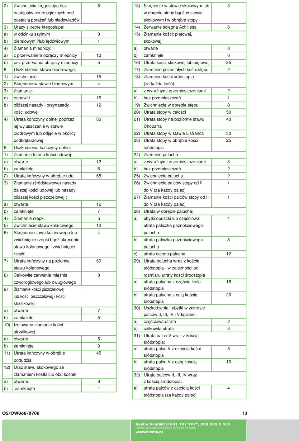 obręczy miednicy 6) Utrata kości skokowej lub piętowej 8.