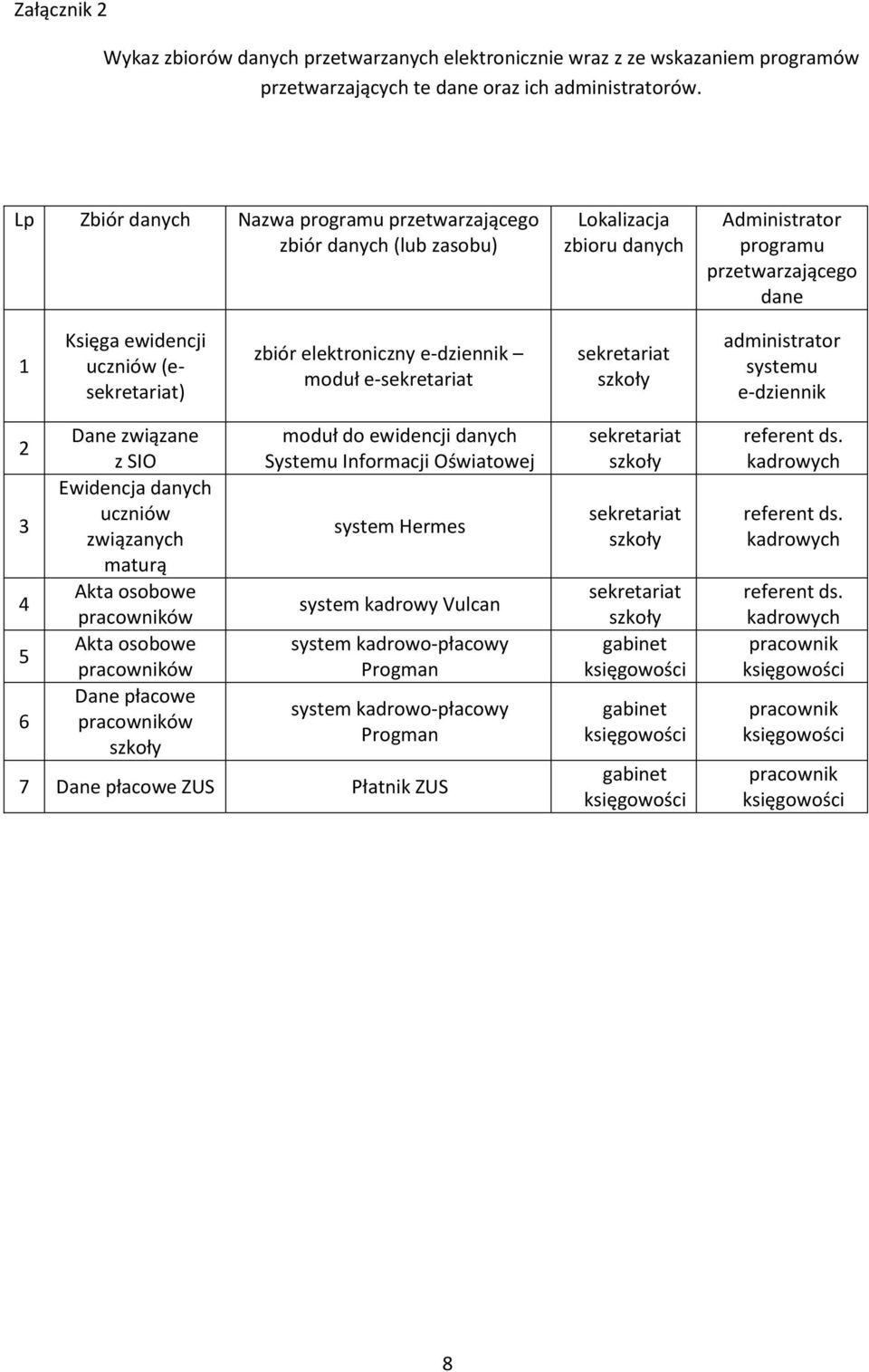elektroniczny e-dziennik moduł e-sekretariat sekretariat szkoły administrator systemu e-dziennik 2 3 4 5 6 związane z SIO Ewidencja danych uczniów związanych maturą Akta osobowe pracowników Akta