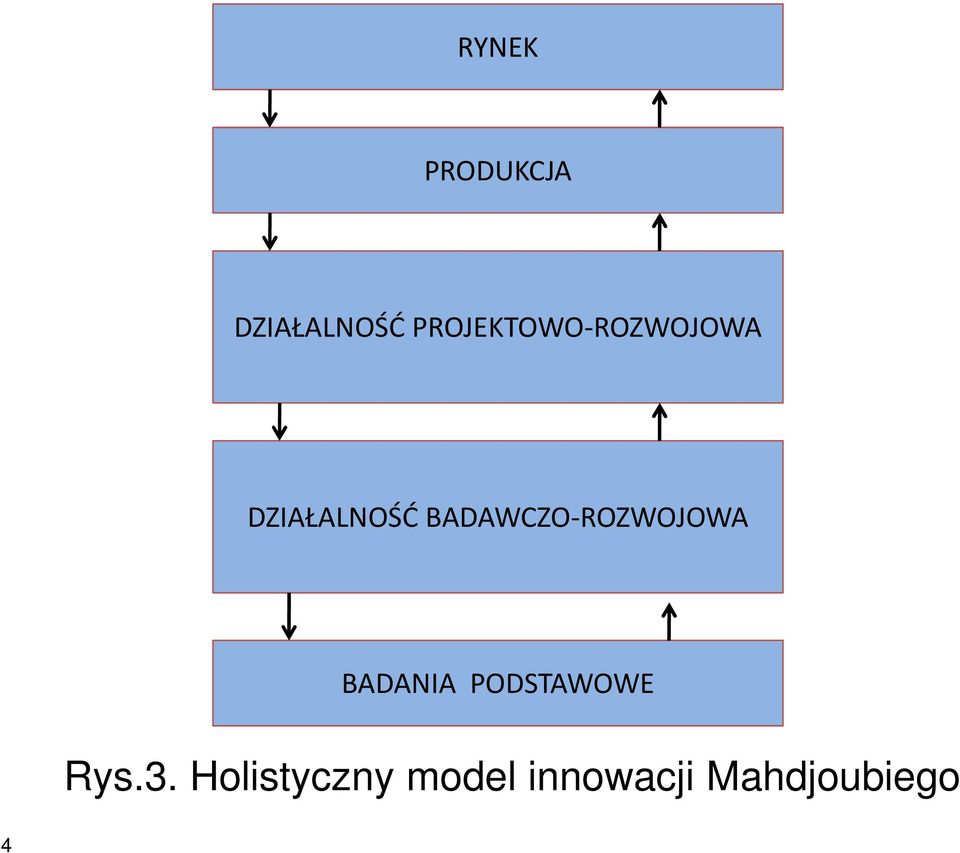 BADAWCZO-ROZWOJOWA BADANIA