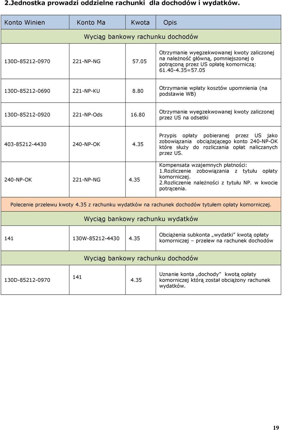 80 Otrzymanie wpłaty kosztów upomnienia (na podstawie WB) 130D-85212-0920 221-NP-Ods 16.80 Otrzymanie wyegzekwowanej kwoty zaliczonej przez US na odsetki 403-85212-4430 240-NP-OK 4.