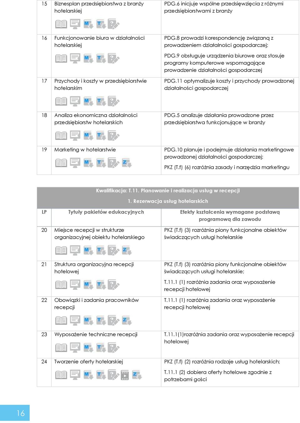 9 obsługuje urządzenia biurowe oraz stosuje programy komputerowe wspomagające prowadzenie działalności gospodarczej 17 Przychody i koszty w przedsiębiorstwie hotelarskim PDG.