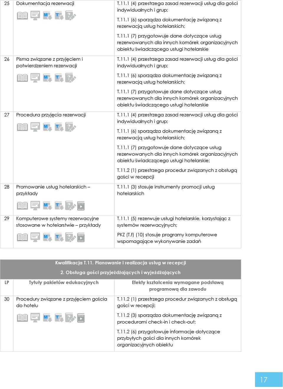 1 (6) sporządza dokumentację związaną z rezerwacją usług hotelarskich; T.11.