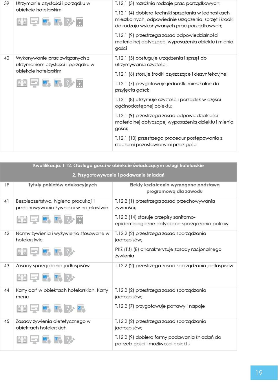 1 (4) dobiera techniki sprzątania w jednostkach mieszkalnych, odpowiednie urządzenia, sprzęt i środki do rodzaju wykonywanych prac porządkowych; T.12.