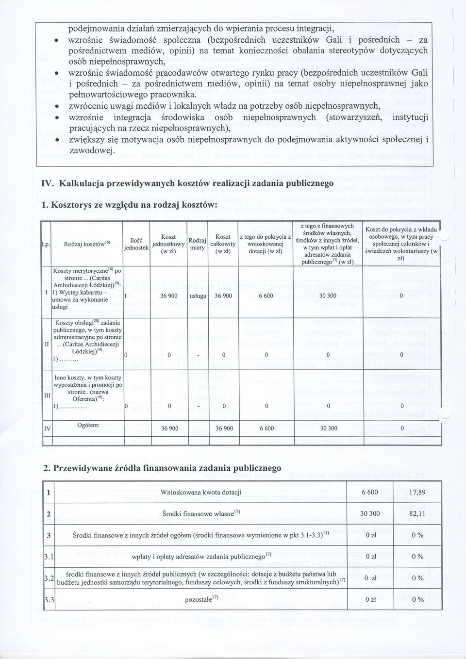 medi6w, opinii) na temat osoby niepelnosprawnej jako pelnowartosciowego pracownika.